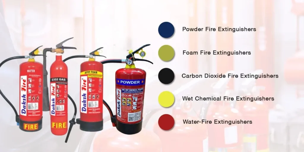 Types of Fire Extinguisher
