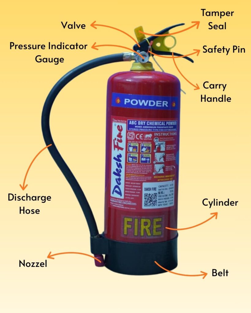 Parts of Fire Extinguishers
