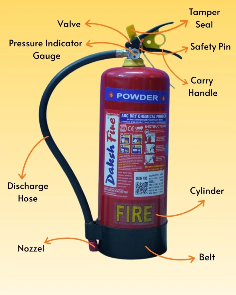 Parts of Fire Extinguishers